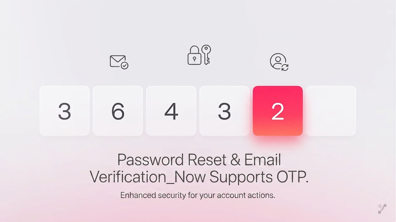 Appwrite functionality: OTP (one-time password) support for Password Reset and Email Verification, with enhanced security for account actions
